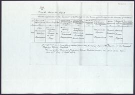 Photocopy of a birth certificate