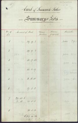 Summary of lots of the 4th Earl of Limerick’s sales