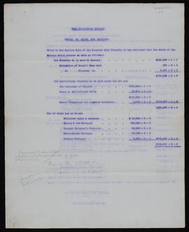 Draft report and accounts on the sales of property