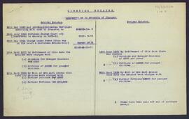 Statement as to the priority of charges