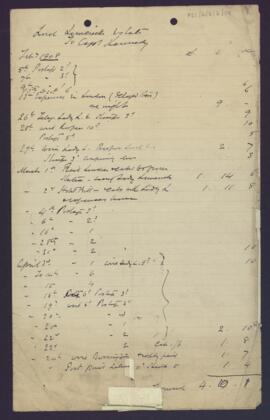 List of monies owed to Captain Kennedy
