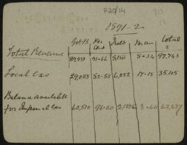 Accounts for imperial expenses in Great Britain and Ireland