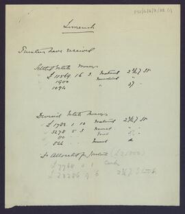 Lists of monies received
