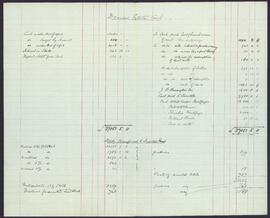 Cash accounts concerning settled and devised estates