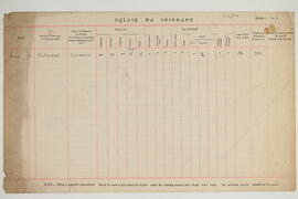 Form seeking information on forces and equipment in companies