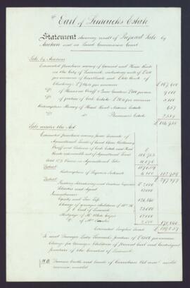 Statements of proposed sale of estates in the Land Commission Court