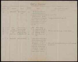 Table of purchase applications from tenants