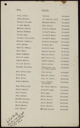 Unspecified lists of names and addresses of men