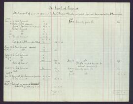 Draft statement of amounts not repaid