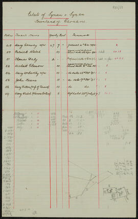 Rental of the townland of Carnane