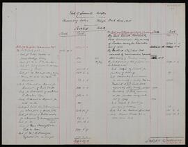 Account of the sales of estates through the Irish Land Court