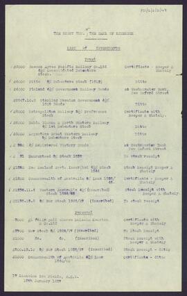 List of investments