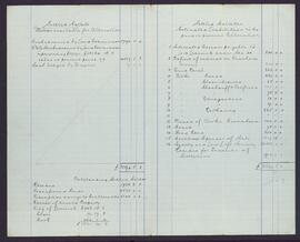 Accounts of assets available for allocation