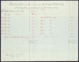 Anticipatory account with Rooper & Whately
