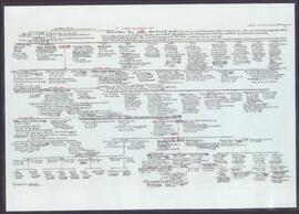 Laminated pedigree of the Earls of Limerick