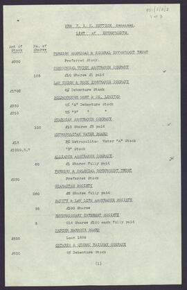 List of Frances Isabella Katharine Hettich's investments